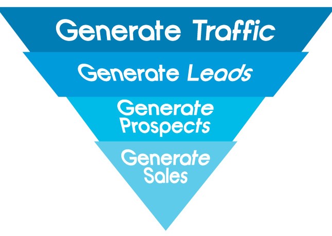 3 Common Pain Points that Drive B2B Sales