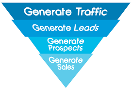 3 Common Pain Points that Drive B2B Sales