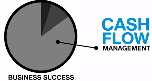 Cash Flow Management