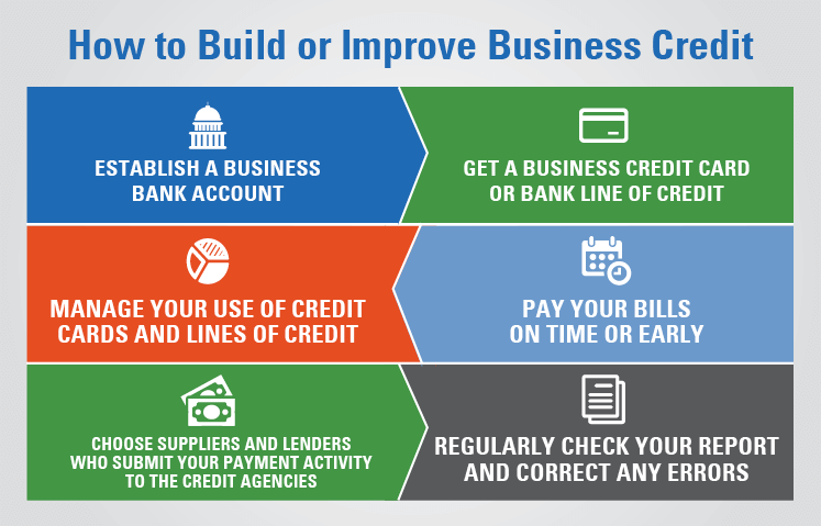 Good Business Credit Can Make a Big Difference - News | GSG Capital